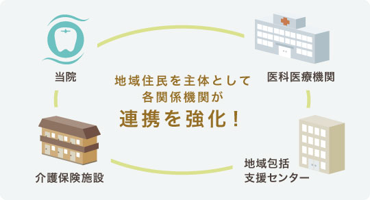 地域住民を主体として各関係機関が連携を強化！